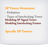 SP Tower Structures
Definition
Types of Interlocking Tower
Modeling SP Signal Tower
Modeling Interlocking Frames

Specific SP Towers
